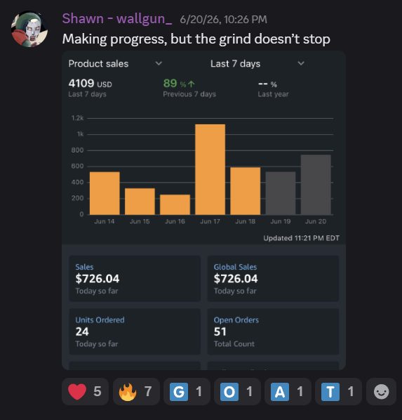 Discord post of a member's seven-day Amazon Seller dashboard with a progress note